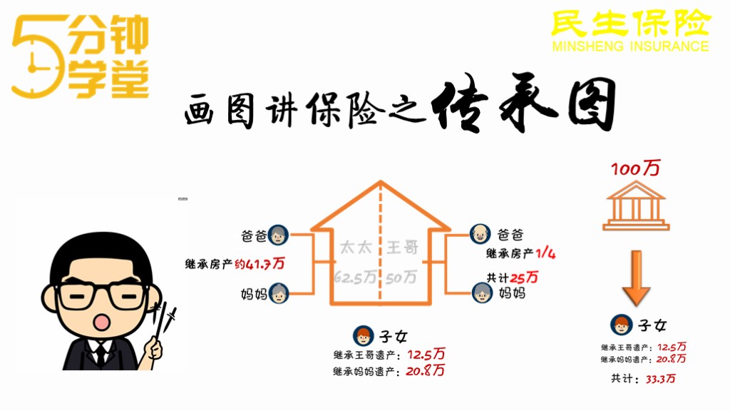 保险,让您攥紧财富传承中的主动权共1集